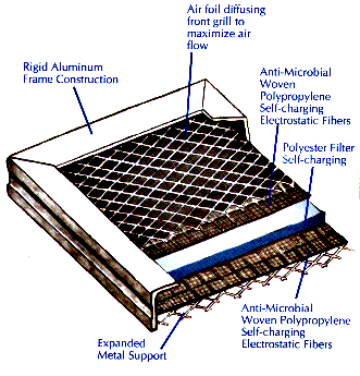 AIR FILTER: FURNACE / AIR CONDITIONER ELECTROSTATIC FILTER