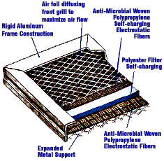 Air filter cutaway